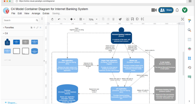 Unveiling the Power of C4 Model: Simplifying Software Architecture Diagrams