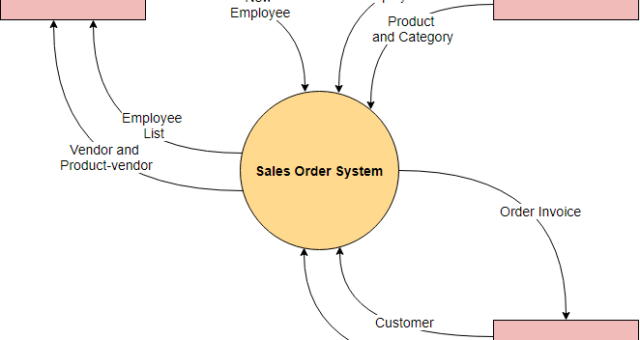 Understanding System Context Diagrams in Software Development: A Comprehensive Guide