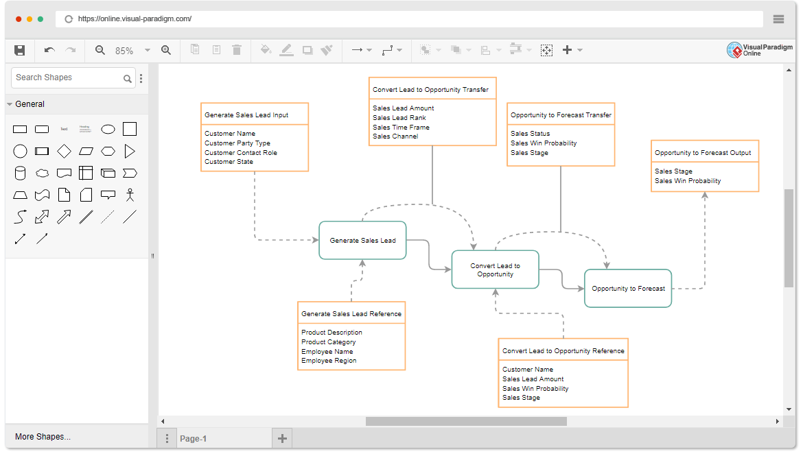 Information Flow Diagram Software