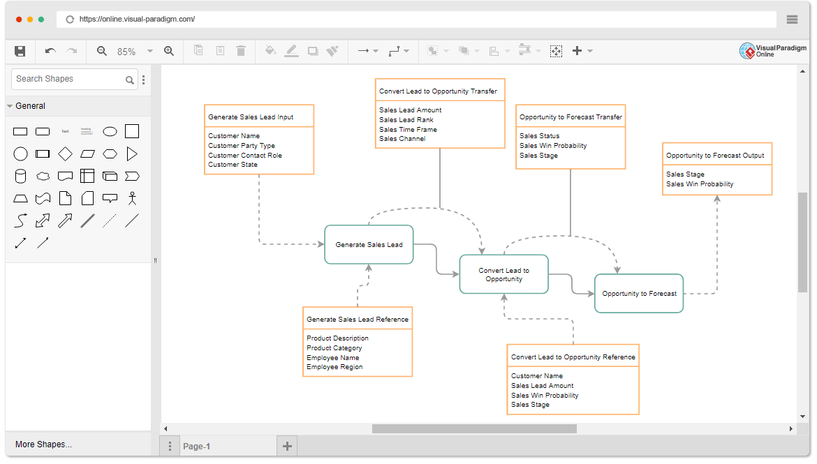 Comprehensive Guide to Information Flow Diagrams - Visual Paradigm Blog