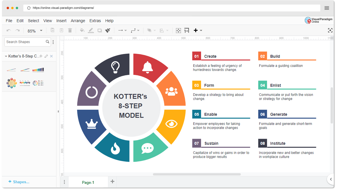 Kotter's 8-Step Change Model Template