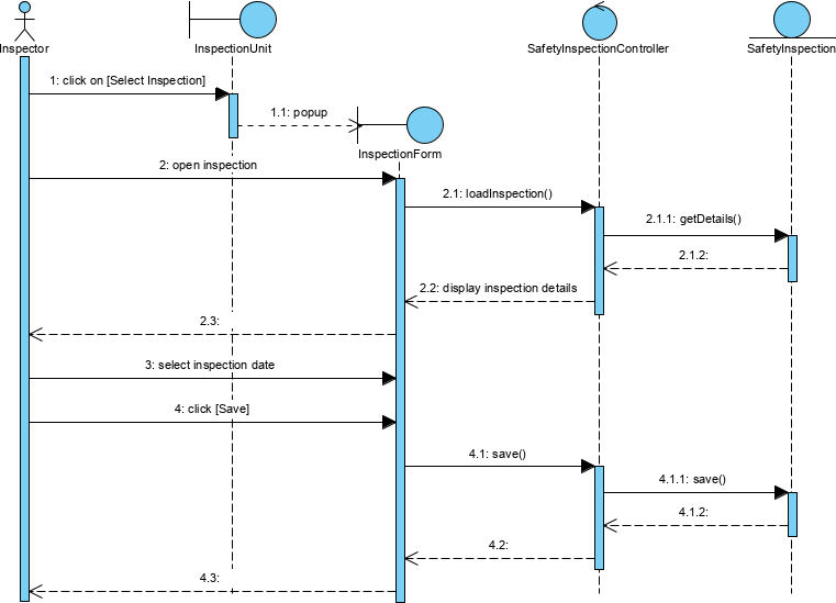 Robustness Sequence Diagram