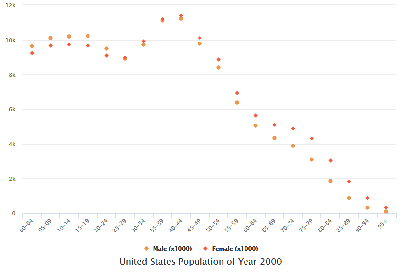 Scatter chart example