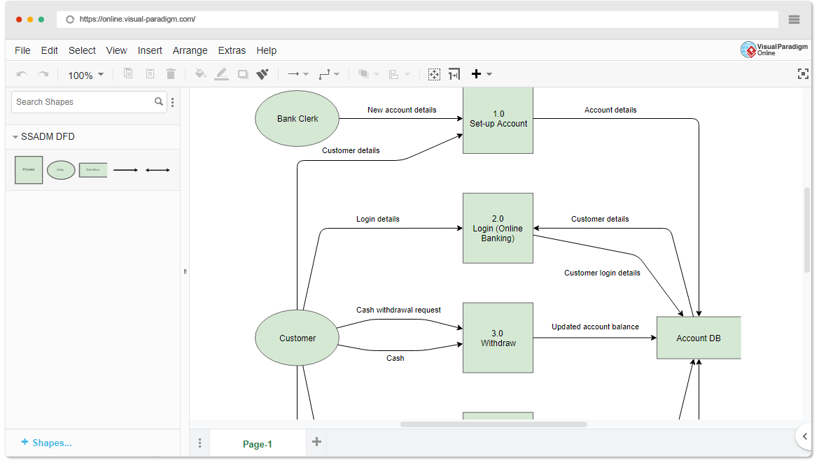 SSADM DFD Software