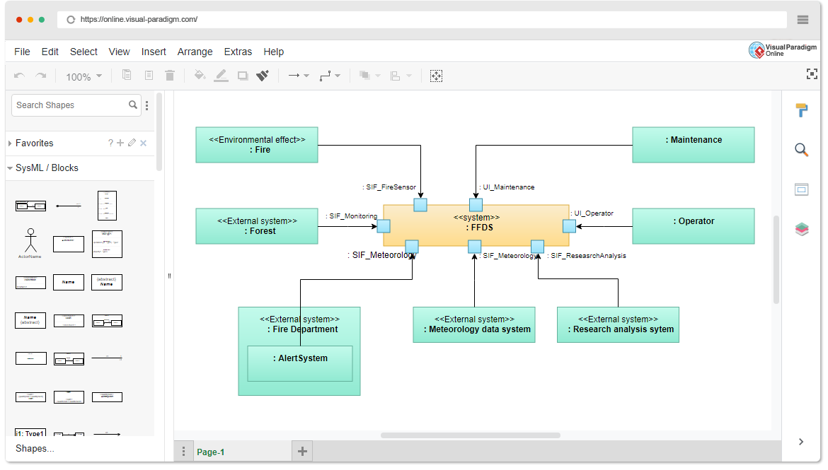 SysML Internal Block Diagram Tool