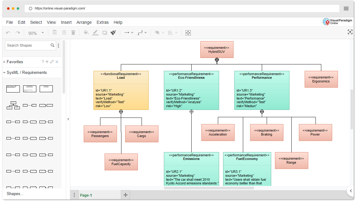 SysML Requirement Diagram Tool