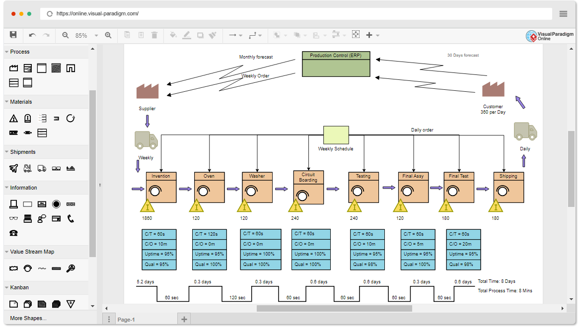 Value Stream Mapping Software 