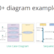 Visual Paradigm Online: Diagramming Better, Faster, Together