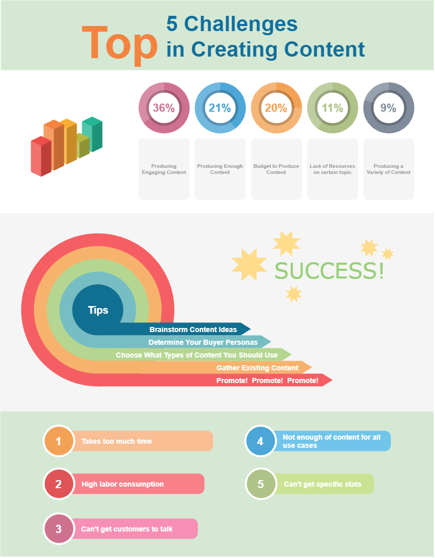 Top 5 challenges in creating content