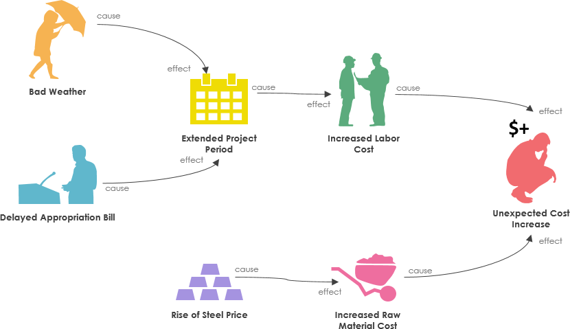 Cause and Effect illustration