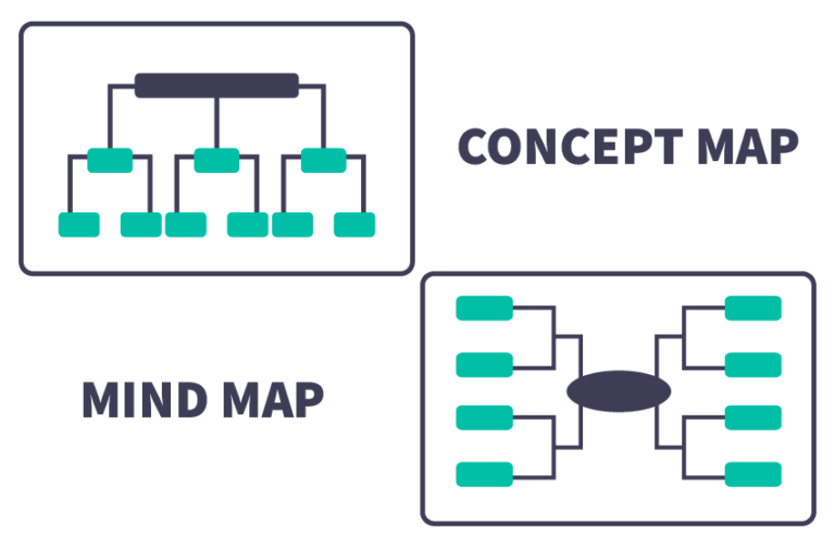 Concept Maps vs. Mind Maps: Understanding the Differences and Choosing ...