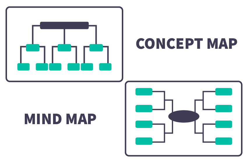 Concept Maps vs. Mind Maps: Understanding the Differences and Choosing the Right Technique
