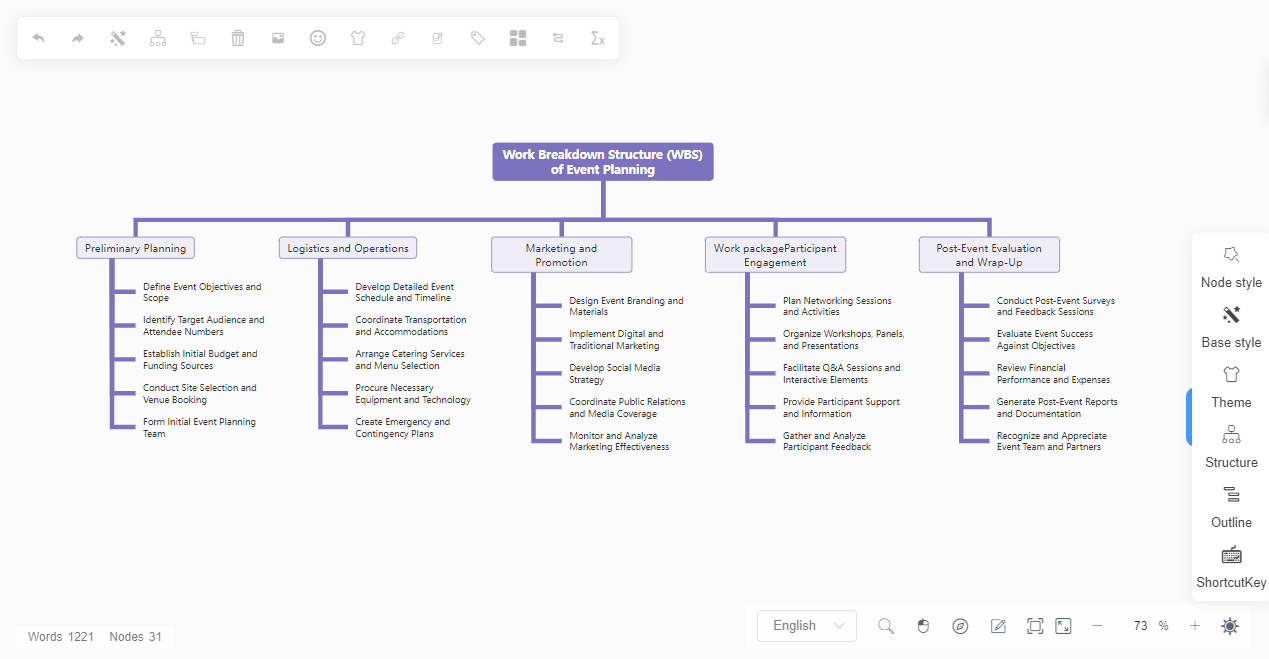 How to Create Work Breakdown Structure Diagram using Visual Paradigm Smart Board