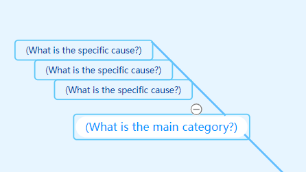 How to Create Cause & Effect (Fishbone) Diagram from Text using Visual Paradigm Smart Board for FREE