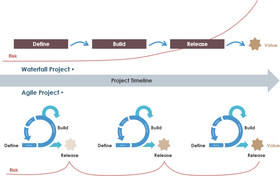 What is Agile Software Development?