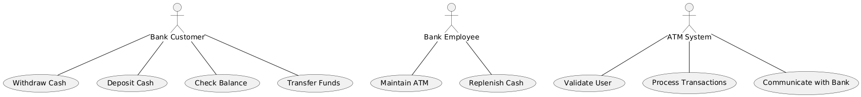 ATM System Visual Modeling: A Case Study