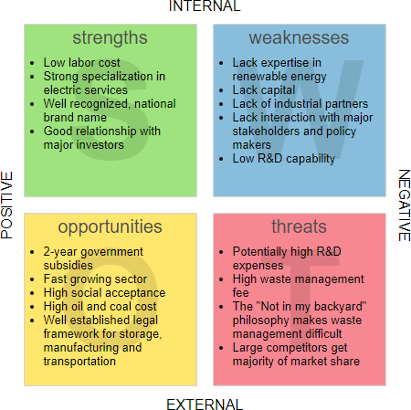 Case Study: SWOT Analysis of a Waste Management Company