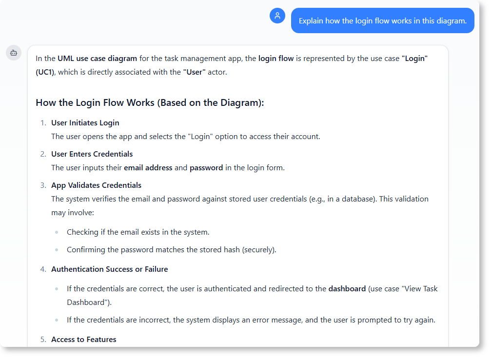 Explain how the login flow works in this diagram.