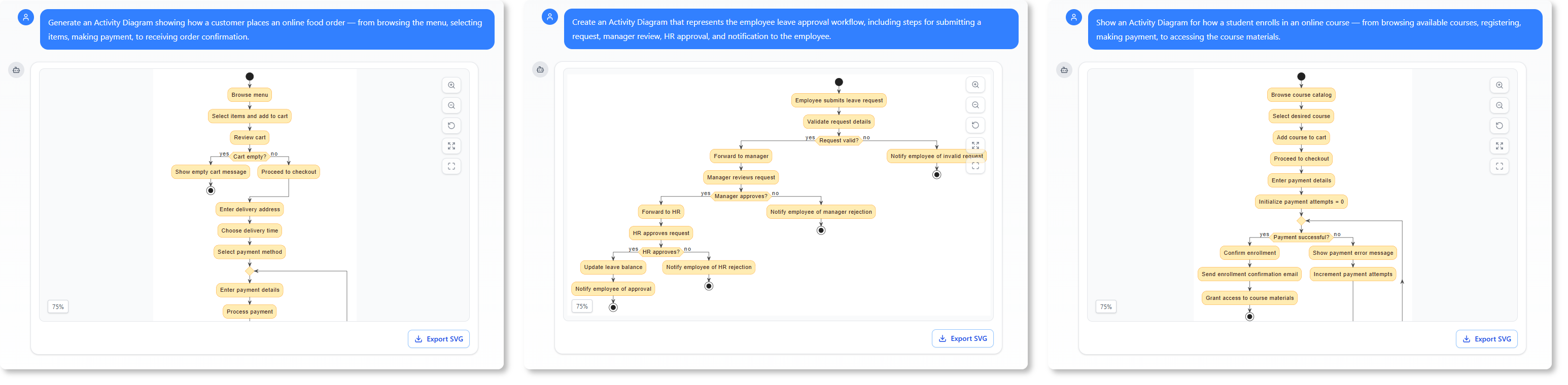 same format for the diagrams generated with AI Chatbot