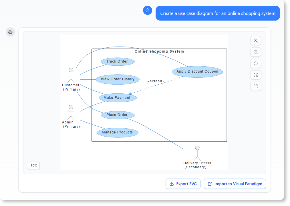Visual Paradigm AI Chatbot: Turn Your Ideas into Diagrams Instantly