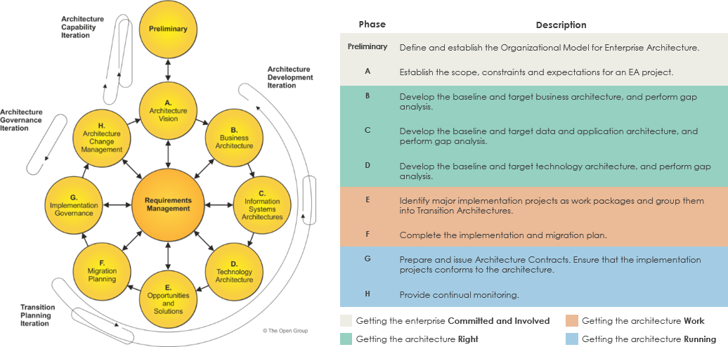 Comprehensive Guide to Iterative Development with TOGAF ADM - Visual Paradigm TOGAF