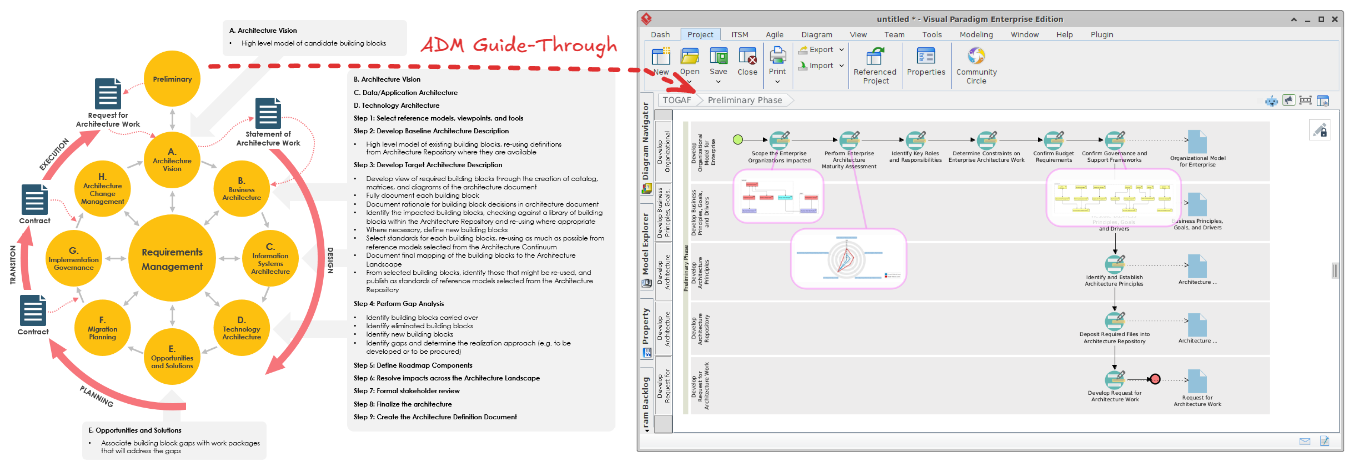 TOGAF ADM Guide-Through: A Case Study on AI-Powered TOGAF ADM Implementation with Visual Paradigm