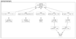 The Definitive Guide to SysML v2 Textual Notation - Visual Paradigm Blog