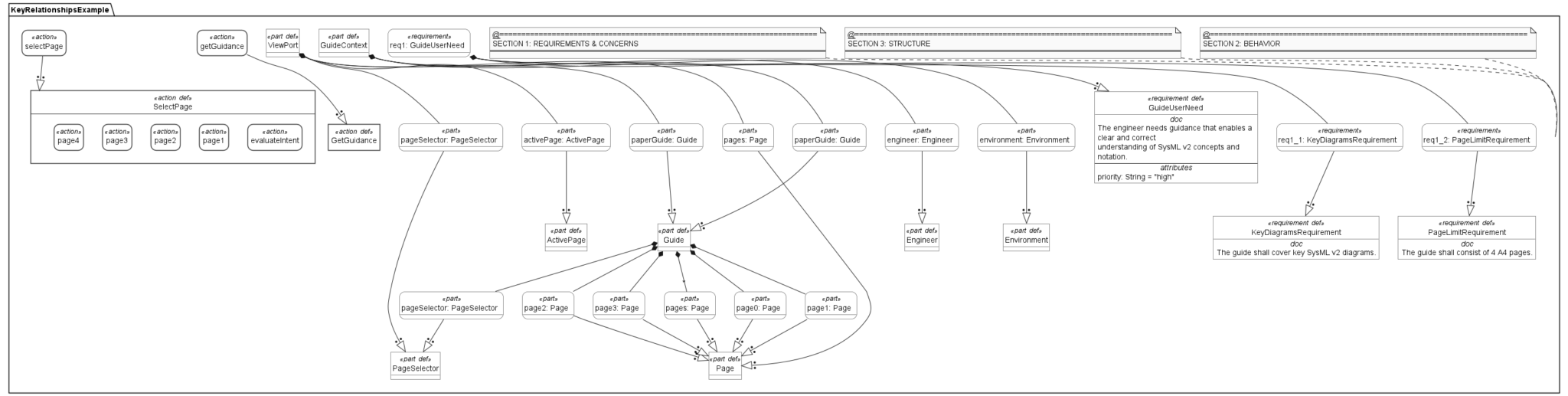 A SysML v2 Case Study on Model-Based Systems Engineering - Visual ...
