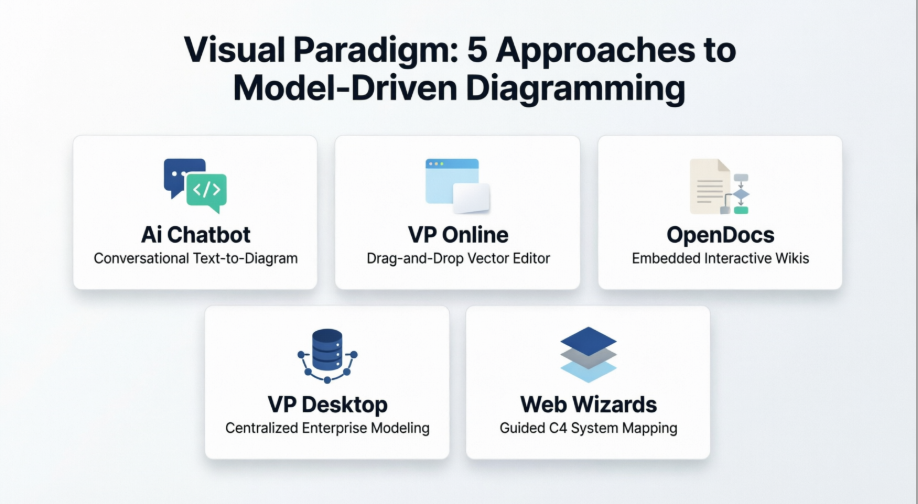 5 Approaches to Automated and Model-Driven Diagramming 