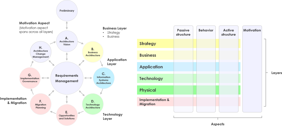 Mastering Enterprise Architecture with ArchiMate and TOGAF: The Visual Paradigm Advantage - Visual Paradigm Guides