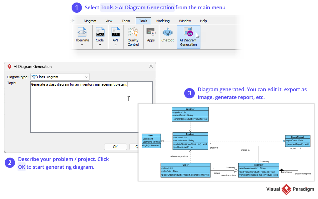 From Text to Architecture: Accelerating UML Modeling with Visual Paradigm’s Generative AI