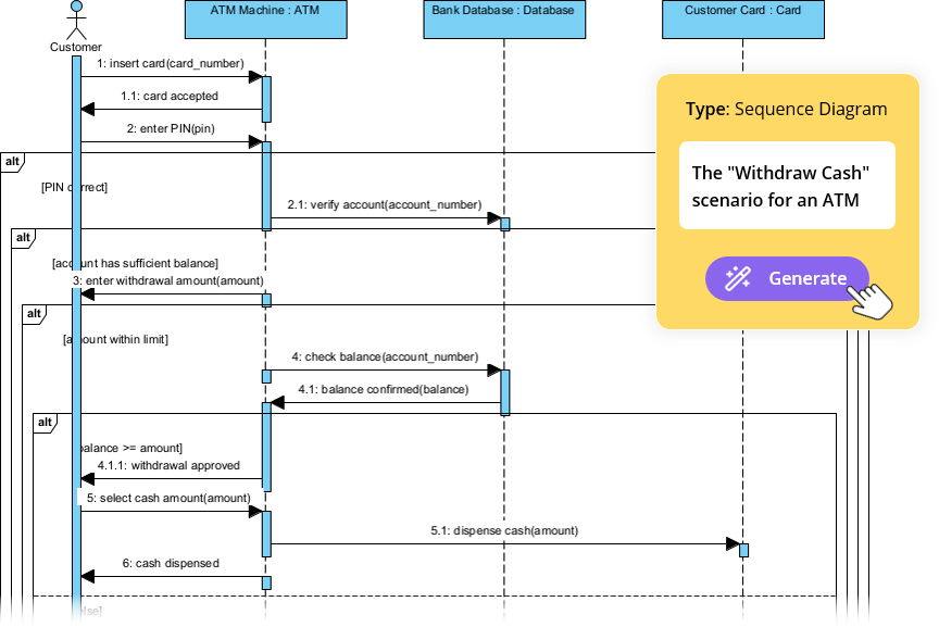 AI Diagram Generation Guide: Instantly Create System Models with Visual Paradigm's AI - Visual Paradigm Guides