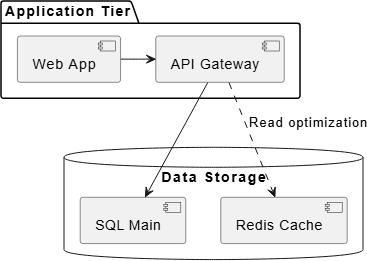 PlantUML Component Diagram