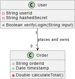 PlantUML Class Diagram - E-Commerce