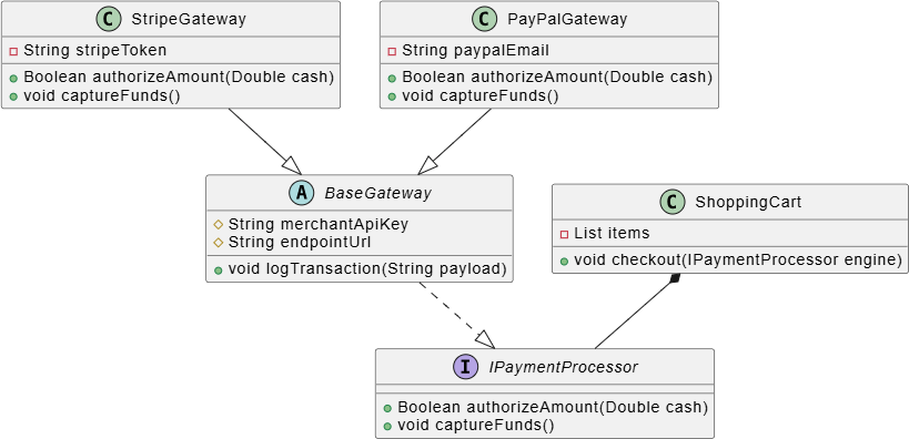 PlantUML Advanced Payment Architecture