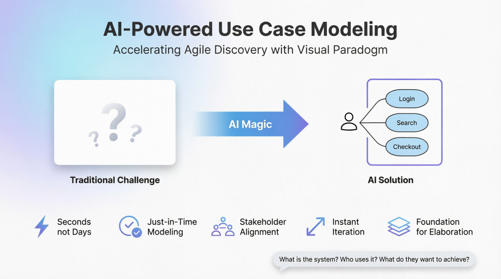 AI-Powered Use Case Modeling: Accelerating Agile Discovery with Visual Paradigm