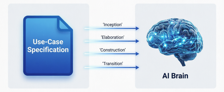 The Integration of AI and Use Case 2.0 