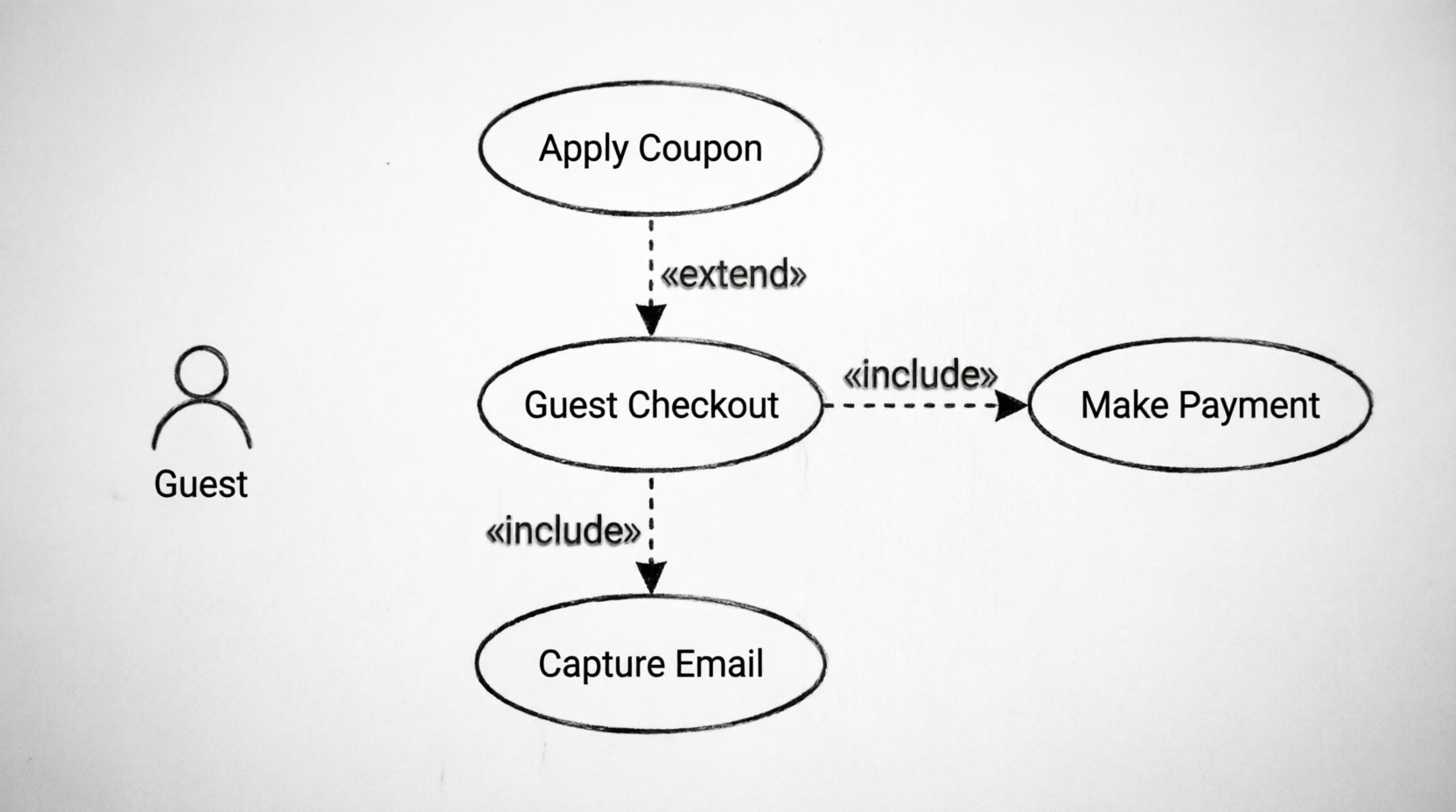 Initial Guest Checkout Use Case Diagram