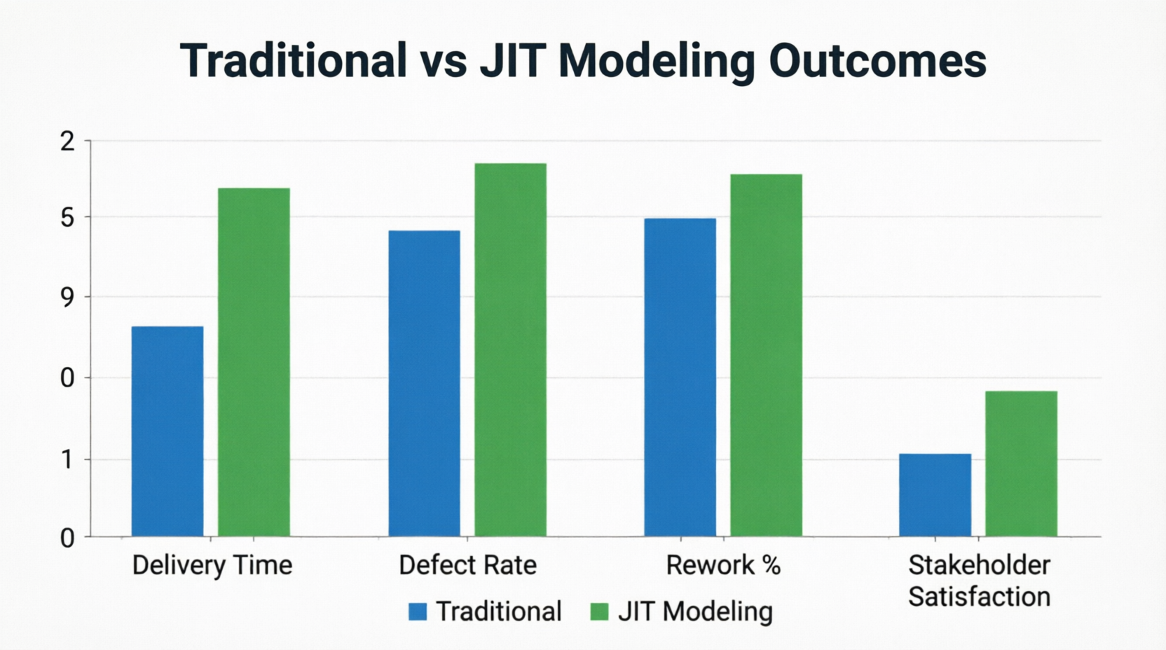 Before and After Comparison – Traditional vs. JIT Modeling Outcomes