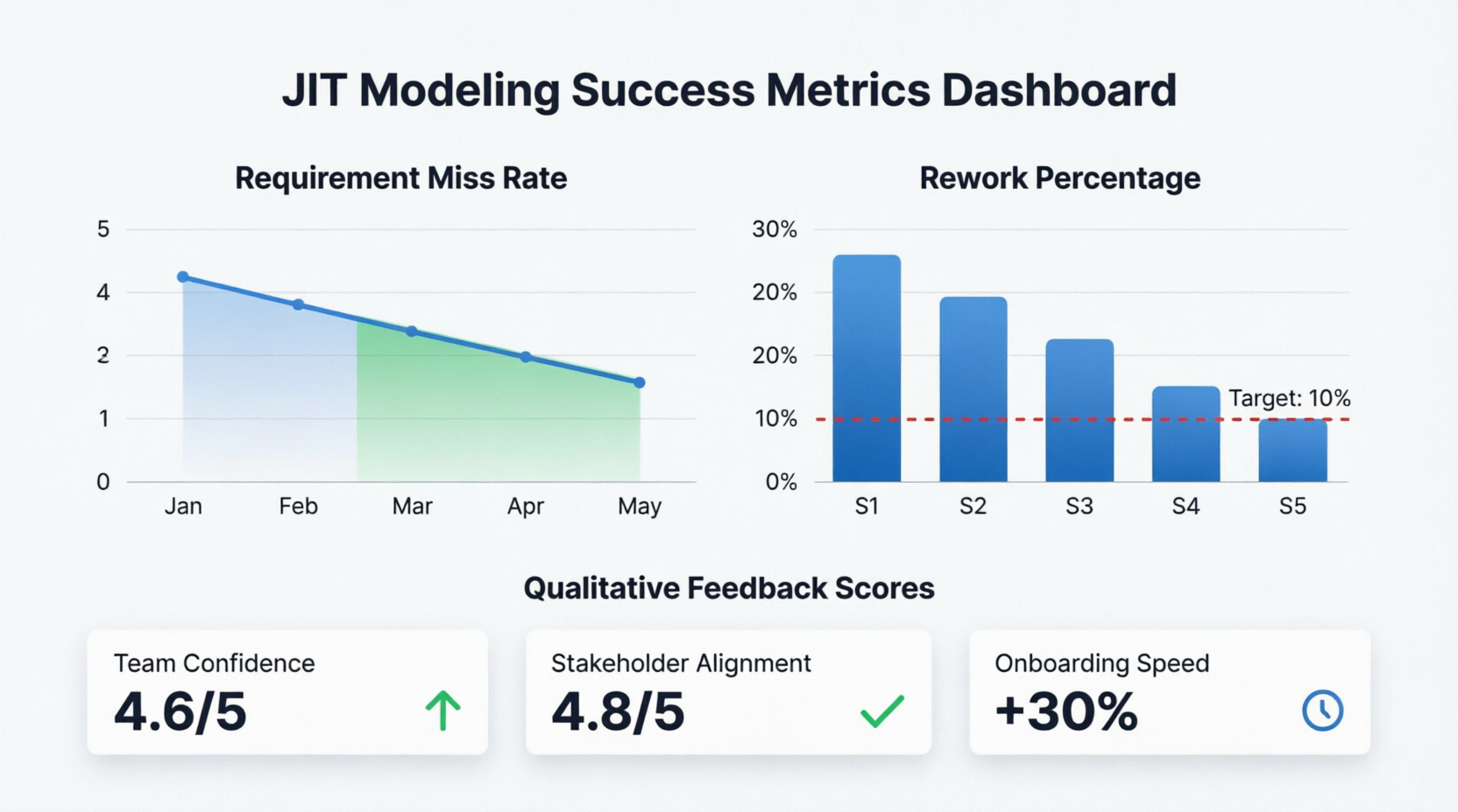 JIT Modeling Success Metrics Dashboard
