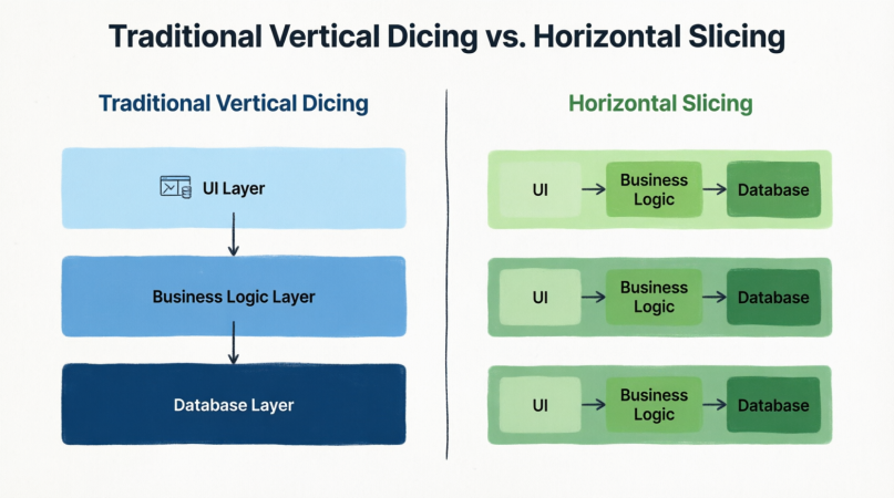 Traditional Vertical Dicing vs. Horizontal Slicing Approach