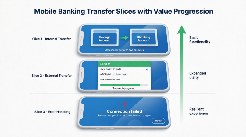 Mobile Banking Transfer Slices with Value Progression