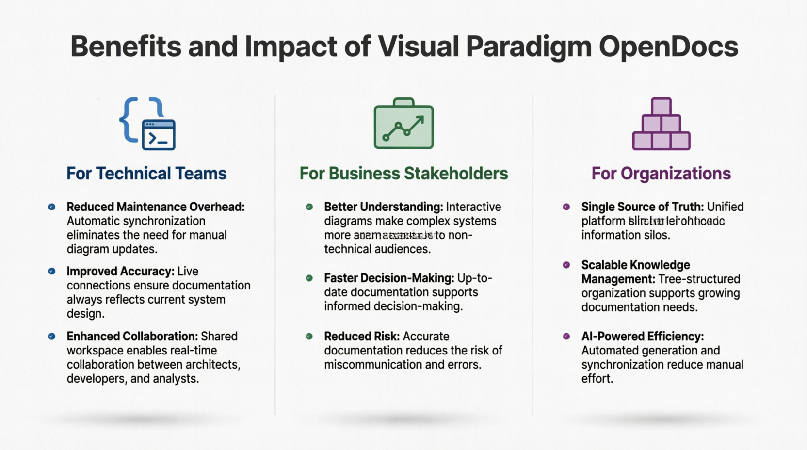 Beneftis and Impact of Visual Paradigm OpenDocs