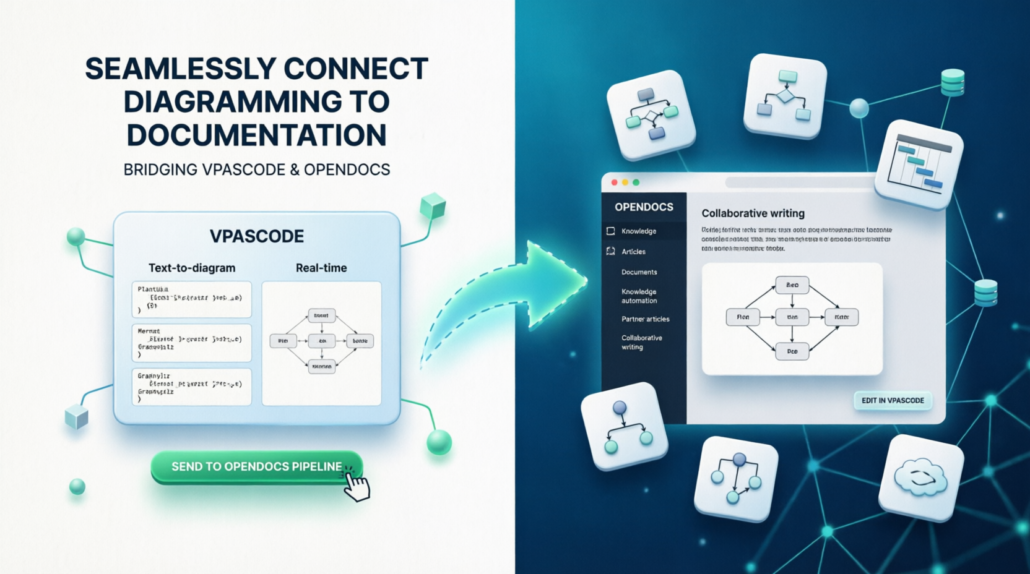 From Code to Clarity: A Beginner's Guide to Seamless Diagramming with VPasCode and OpenDocs - Visual Paradigm Blog