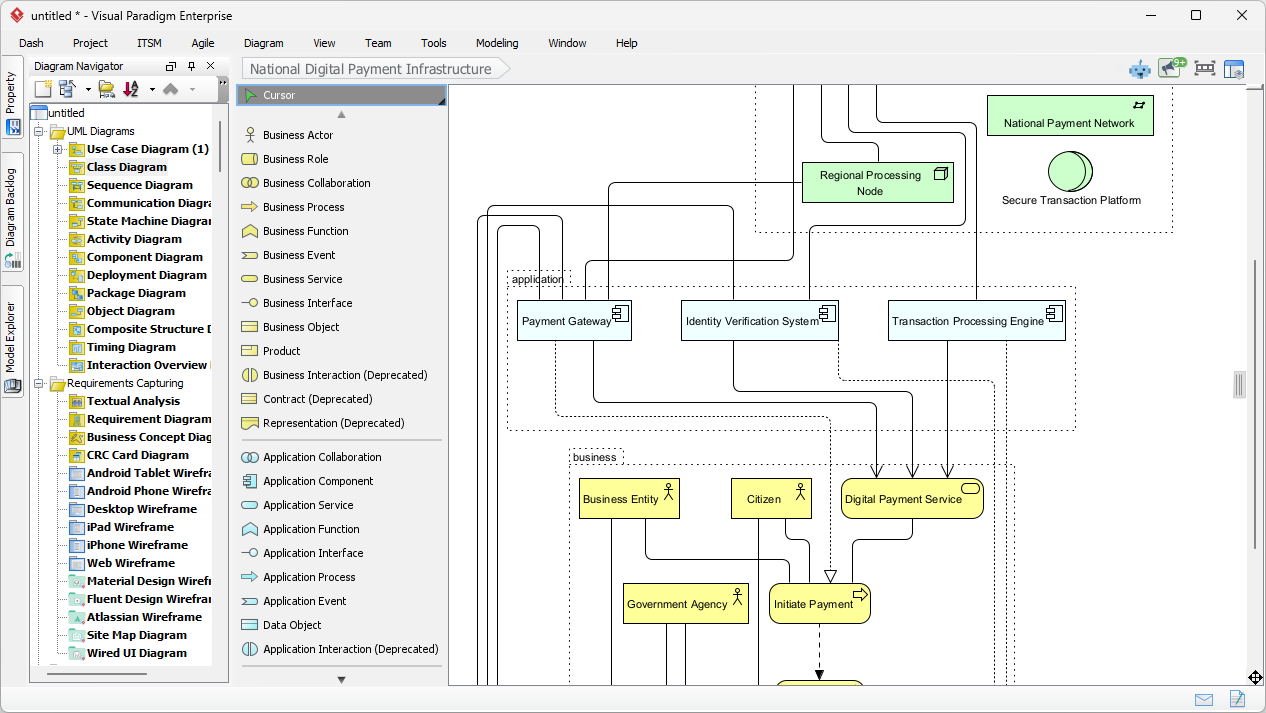 A Business Process Model and Notation (BPMN) or similar enterprise architecture diagram created in Visual Paradigm Enterprise, titled "National Digital Payment Infrastructure."