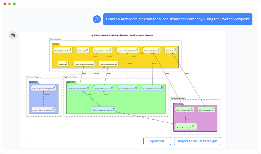 Example of using ai chatbot to generate Archimate diagram.