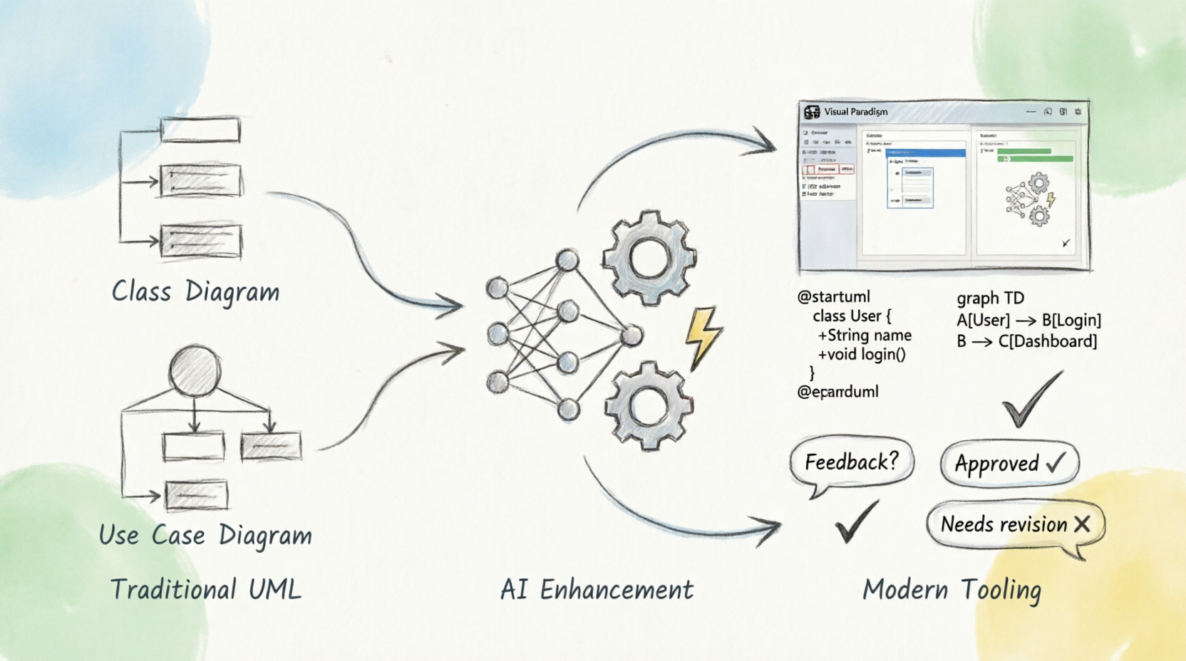 Beyond Pretty Pictures: A Modern Guide to Analysis and Design with AI, Diagram-as-Code, and Visual Paradigm Beyond Pretty Pictures: A Modern Guide to Analysis and Design with AI, Diagram-as-Code, and Visual Paradigm