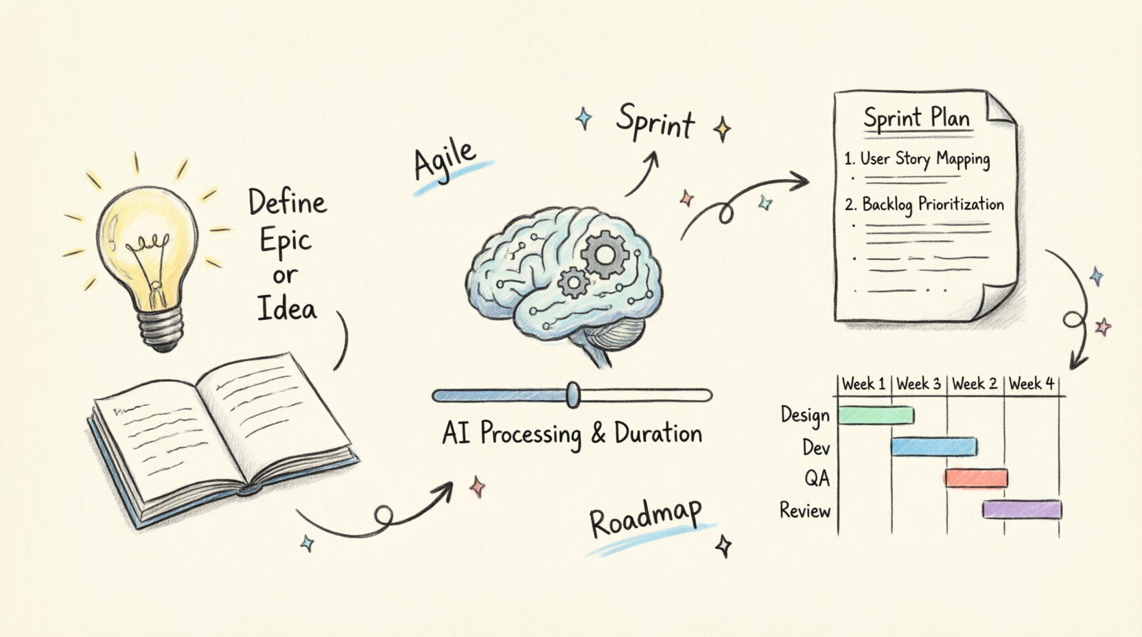 Accelerating Agile Delivery: A Comprehensive Guide to the AI-Powered Development Plan Generator