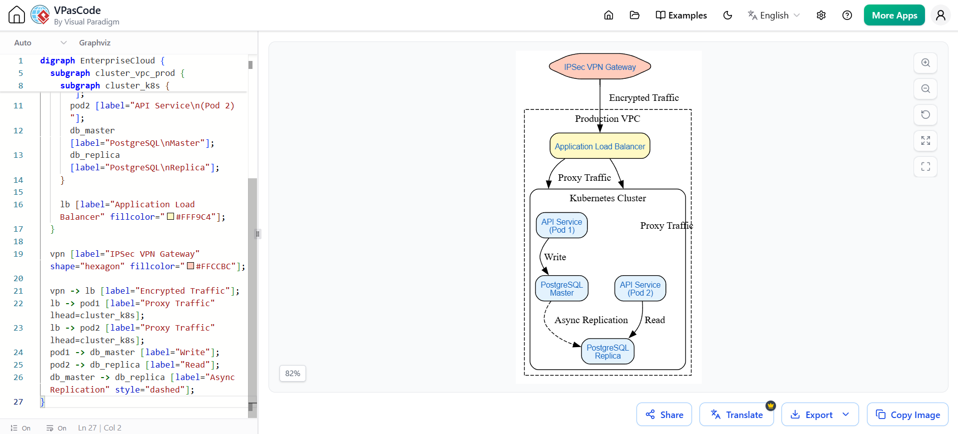 VPasCode Deep Dive: Unifying Mermaid, PlantUML, and AI in One Platform