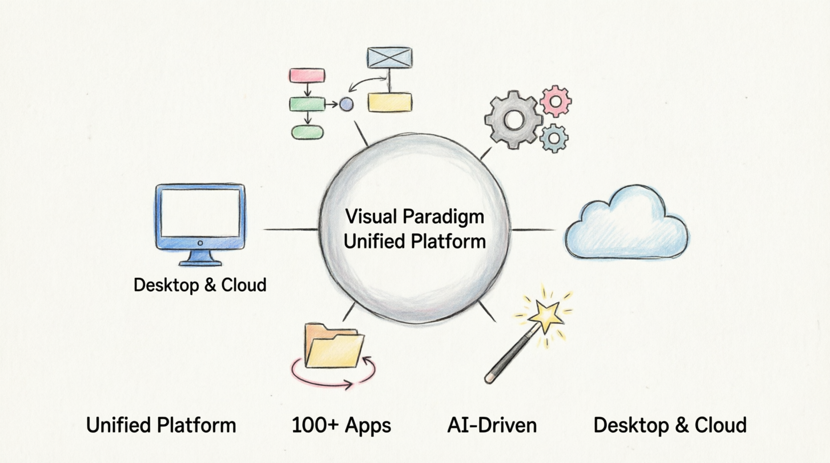 Mastering the Visual Paradigm Unified Platform: The Ultimate Guide to a Seamless Creative Ecosystem